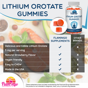 Lithium Orotate Gummies - 60 Count