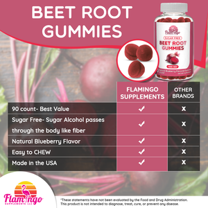 
                
                    Load image into Gallery viewer, Beet Root Gummies - 90 Count
                
            