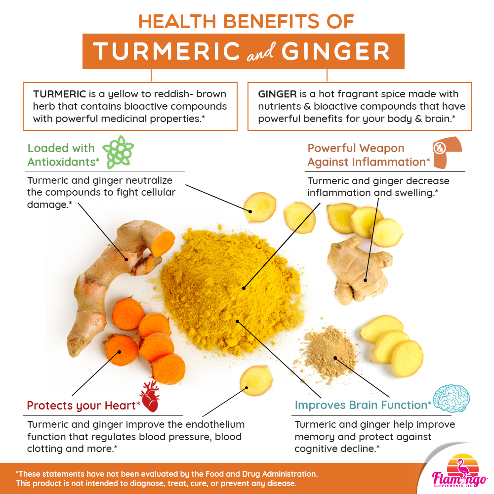 
                
                    Load image into Gallery viewer, Health Benefits Turmeric Ginger
                
            