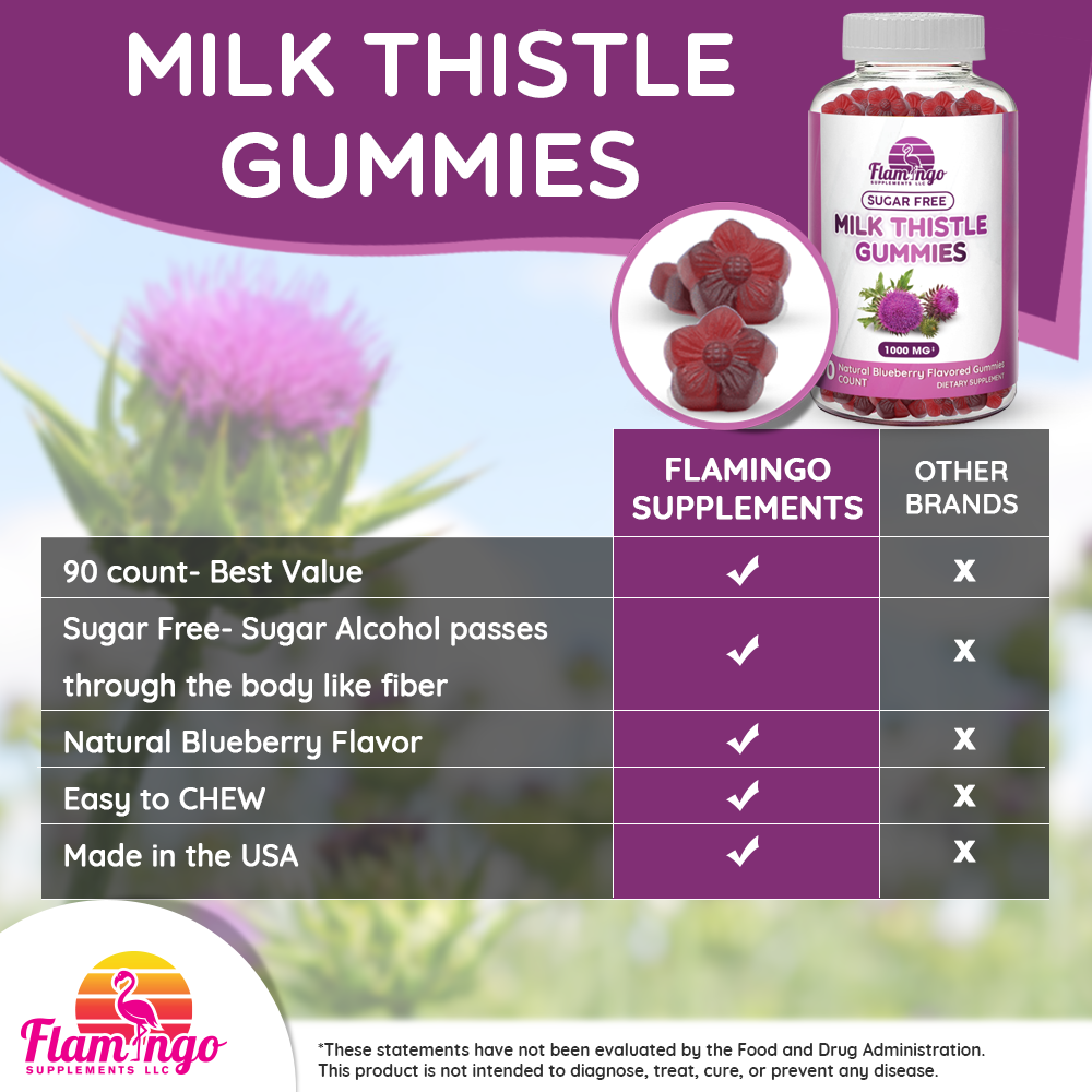 Milk Thistle Gummies - 90 Count