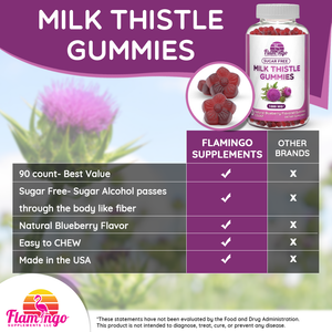 Milk Thistle Gummies - 90 Count