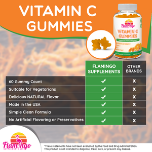 Vitamin C Gummies Benefits